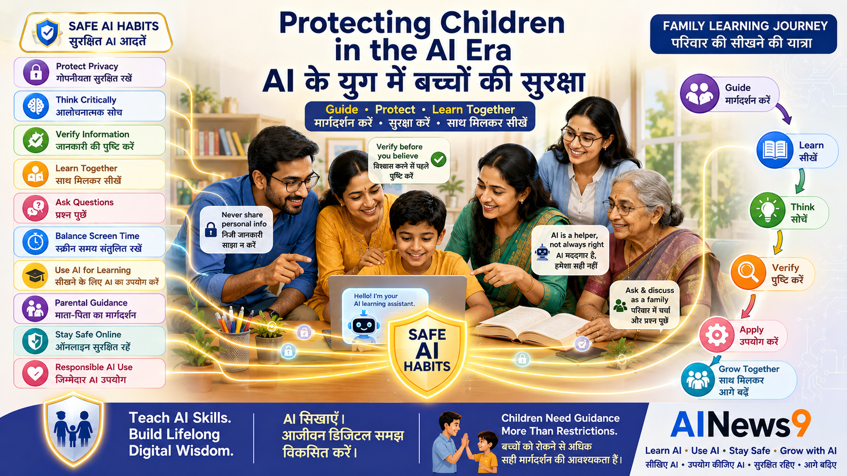 AI Safety for Children & Parents: Educational infographic showing parents and children learning Artificial Intelligence safely together. The image highlights safe AI use, privacy protection, critical thinking, responsible screen time, online safety, and family AI rules with bilingual English-Hindi educational labels.