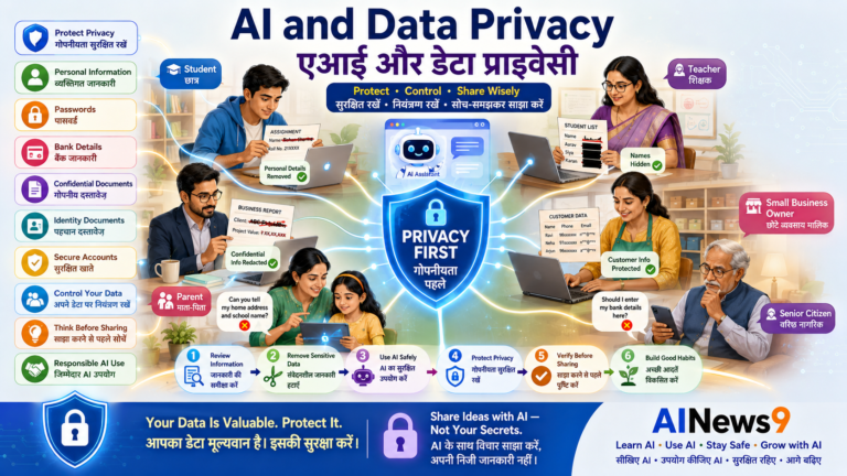 AI and Data Privacy: Educational infographic explaining AI and data privacy for beginners. The image highlights what information is safe to share with AI, what should never be shared, privacy protection tips, secure AI usage, and responsible handling of personal and business data with bilingual English-Hindi educational labels.