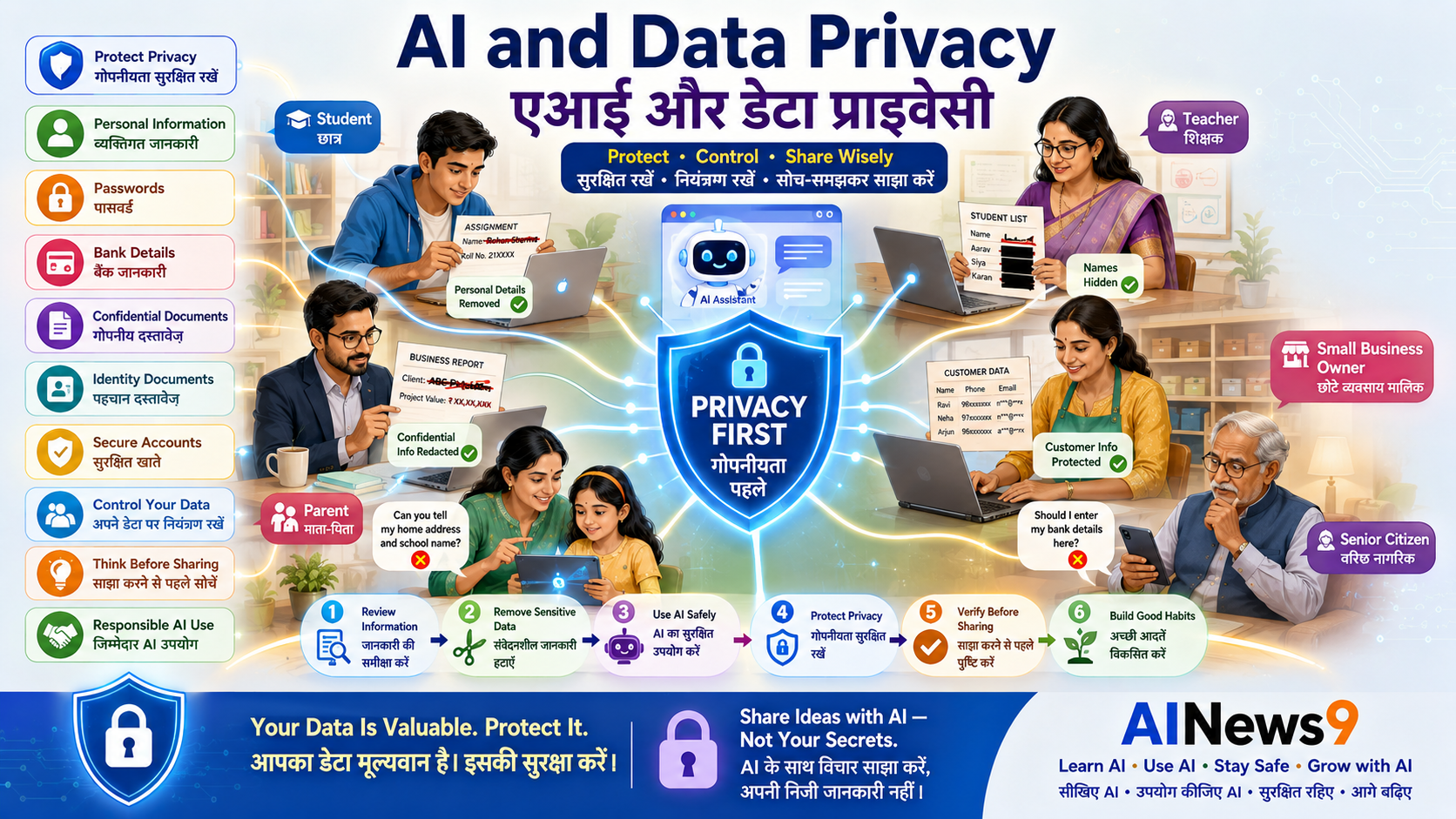 AI and Data Privacy: Educational infographic explaining AI and data privacy for beginners. The image highlights what information is safe to share with AI, what should never be shared, privacy protection tips, secure AI usage, and responsible handling of personal and business data with bilingual English-Hindi educational labels.