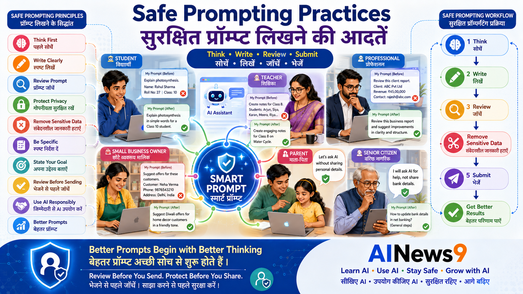 Safe Prompting Practices