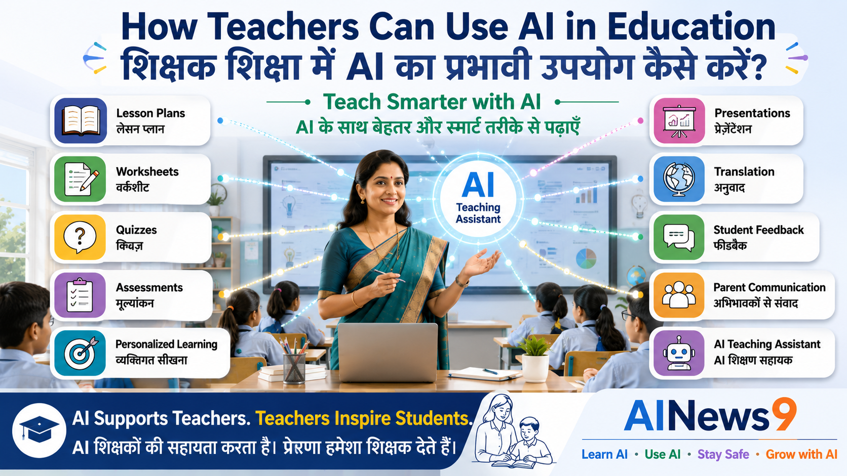 How Teachers Can Use AI in Education - Indian teacher using Artificial Intelligence to create lesson plans, quizzes, worksheets, personalized learning activities, classroom presentations, and student assessments in a modern smart classroom with bilingual educational infographic elements.