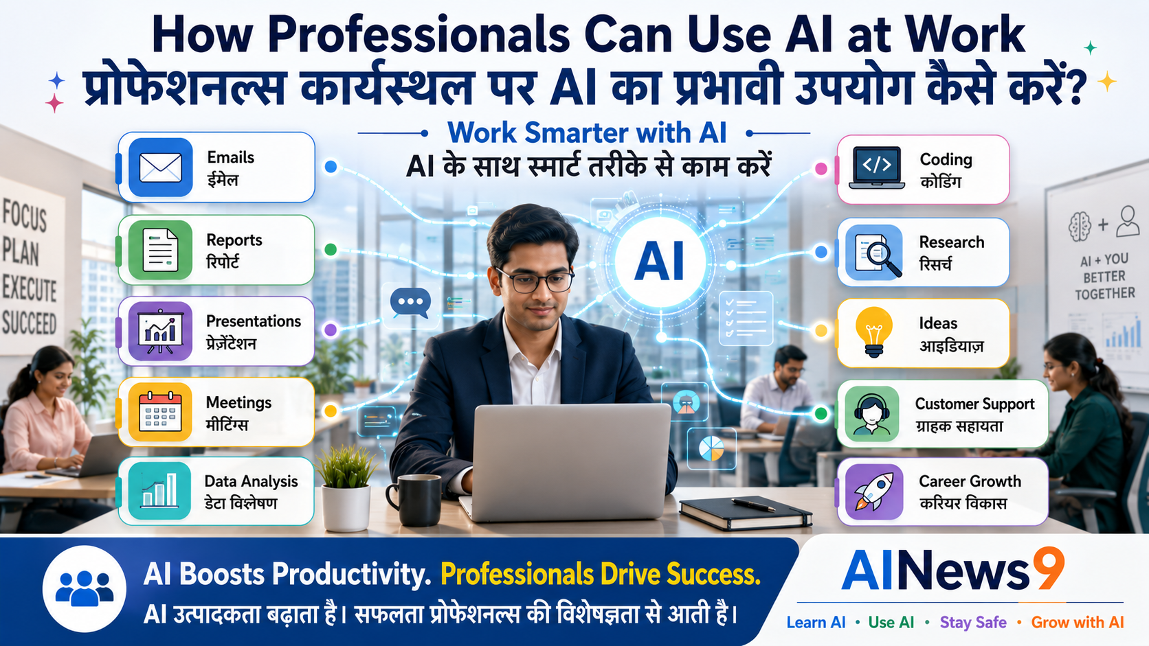How Professionals Can Use AI at Work - Indian professionals using Artificial Intelligence to write emails, create reports, analyze data, manage meetings, brainstorm ideas, and improve workplace productivity with bilingual educational visuals in English and Hindi.