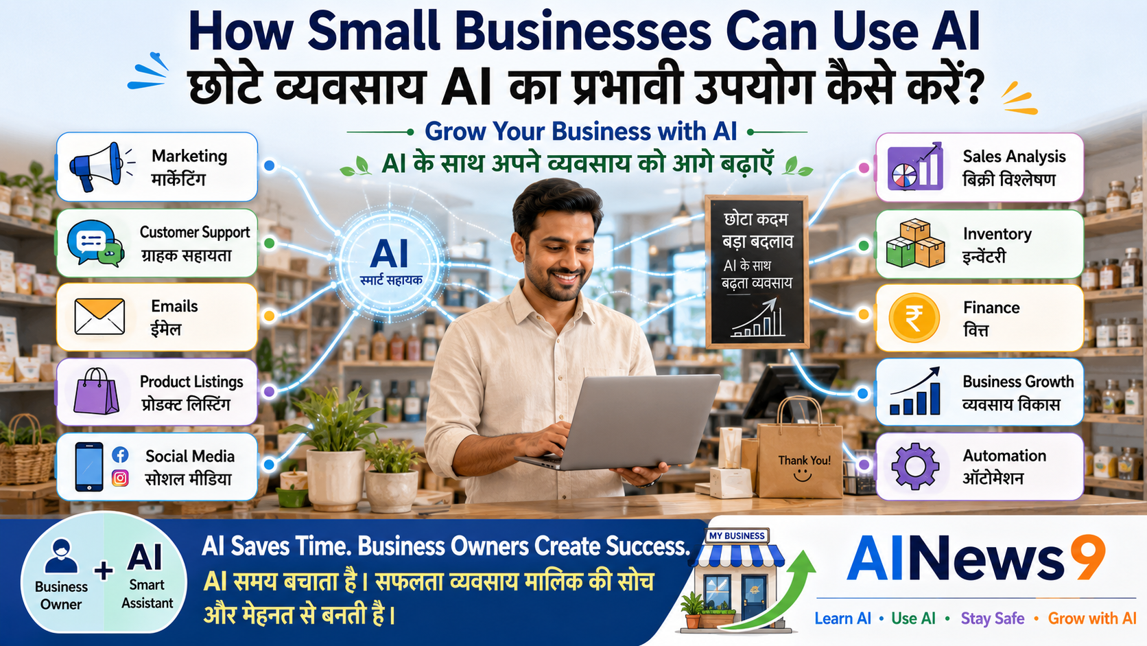 How Small Businesses Can Use AI | छोटे व्यवसाय AI का प्रभावी उपयोग कैसे करें? - Indian small business owners using Artificial Intelligence to create marketing content, communicate with customers, analyze sales, manage business operations, and grow their businesses with bilingual educational visuals in English and Hindi.