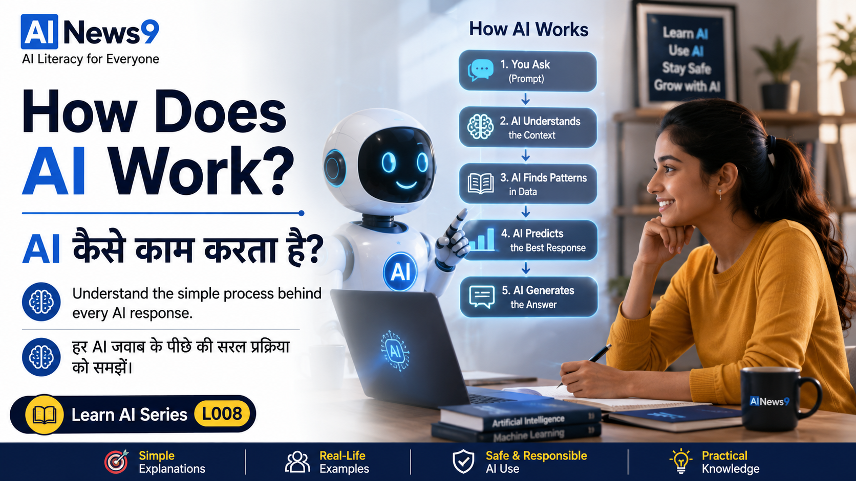 Bilingual educational illustration explaining how Artificial Intelligence (AI) works, showing a simple AI workflow from user prompt to understanding, pattern recognition, prediction, and response. Designed for beginners by AINews9.